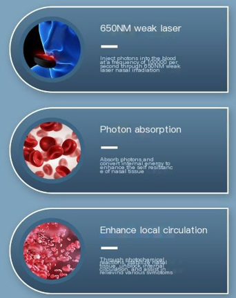 INFARED NASAL TREATMENT